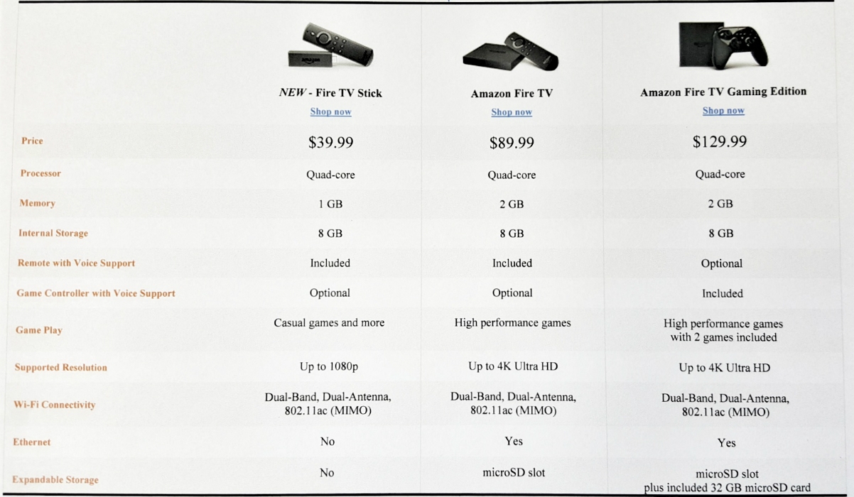 Alternatives to Cable are Amazon Fire TV Streaming Sticks