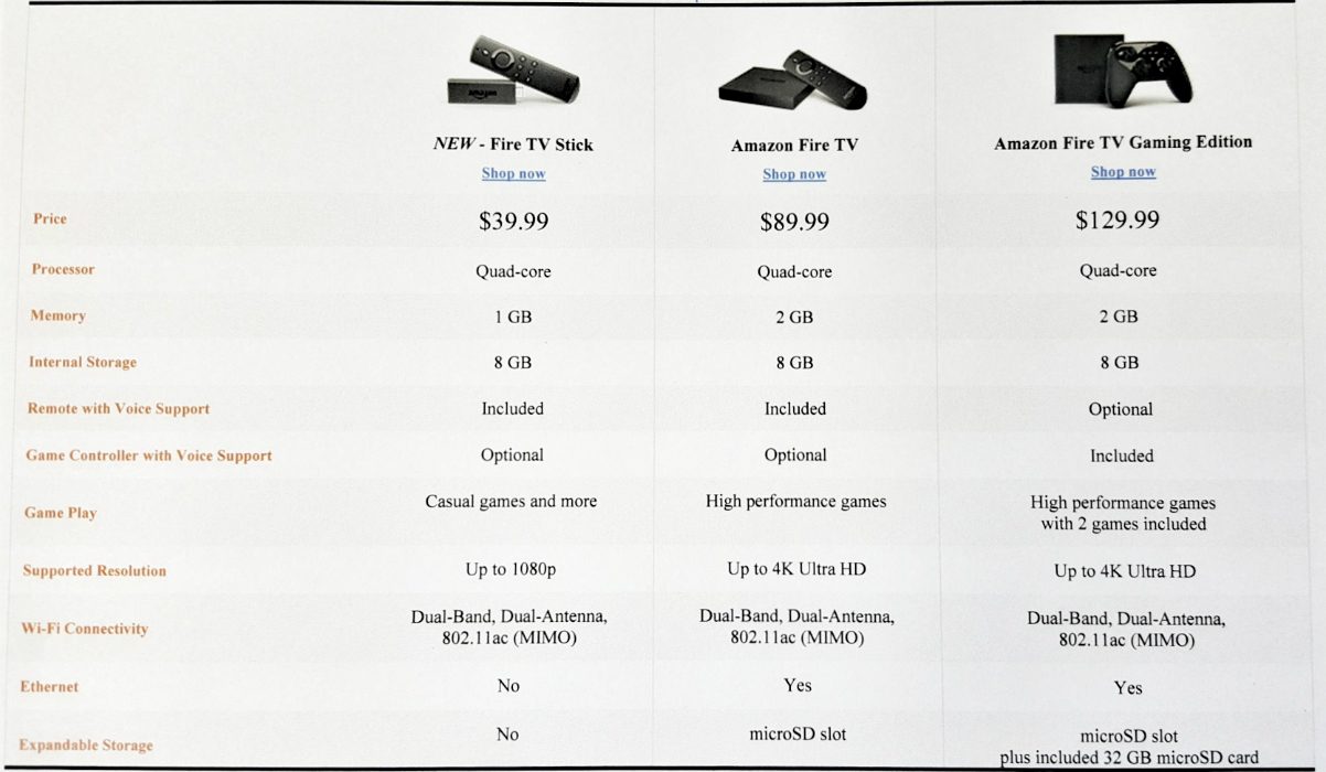 A white table with two different types of remotes.